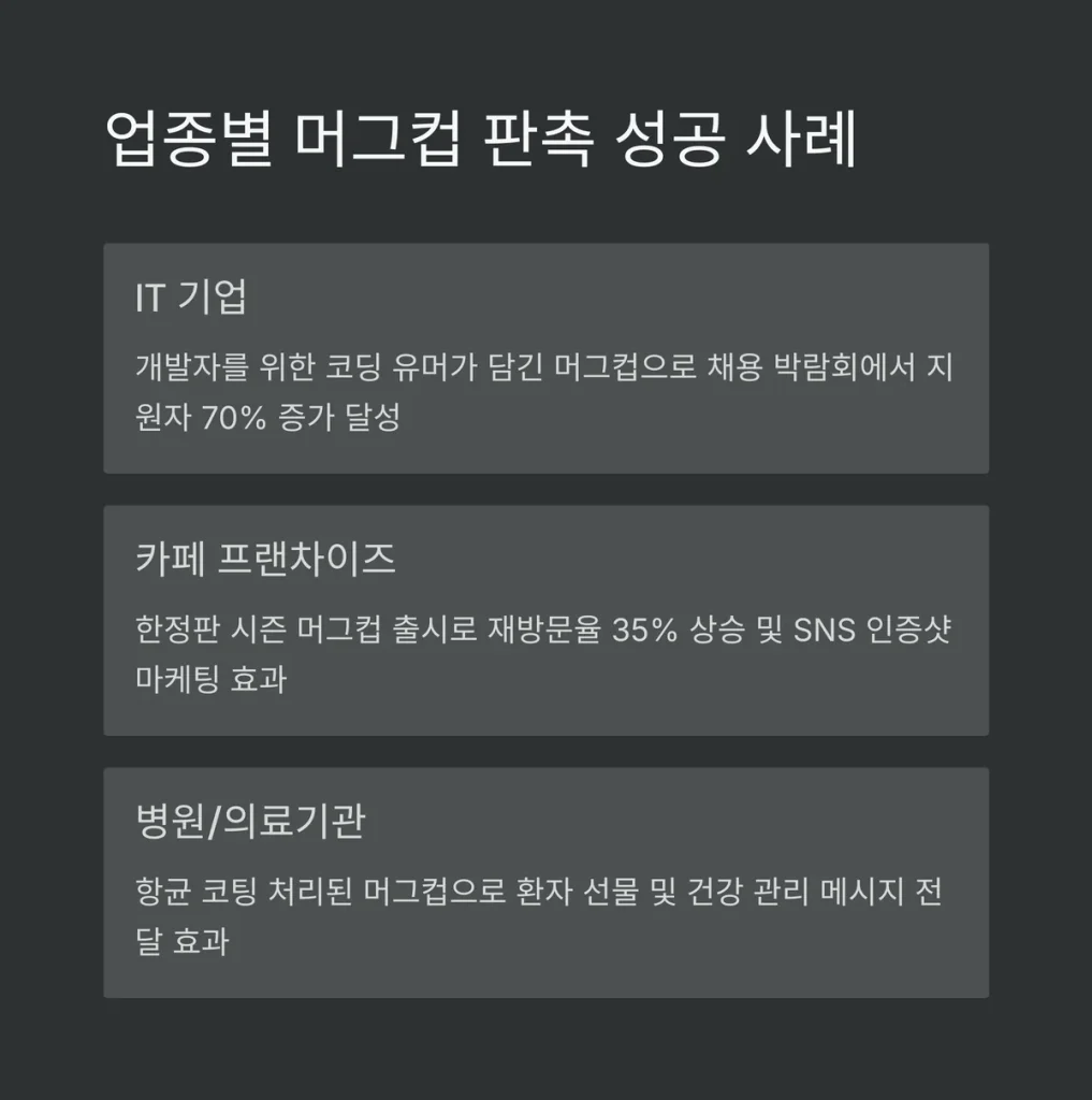 업종별 머그컵 판촉 성공 사례